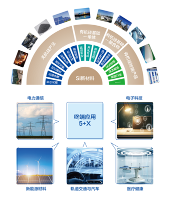 新材料技术研发 引领未来产业变革的“基石”与“引擎”